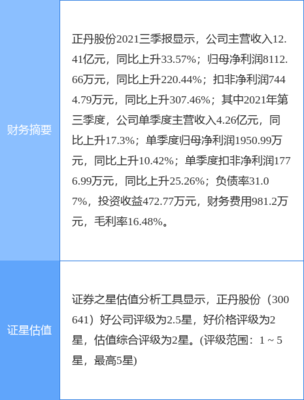 正丹股份最新公告:募投項(xiàng)目1萬噸/年均四甲苯項(xiàng)目試生產(chǎn)
