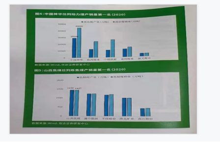 近三年平均盈利900億 煤炭上市公司2021社會責任報告發布