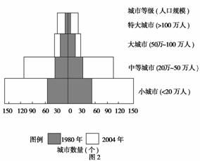 二 雙項選擇題 本大題共10小題.每小題3分.共30分.在每小題給出的四個選項中.有兩項是符合題目要求的.每小題全選對者得3分.只選一項且選對者得1分.其余情況均不得分
