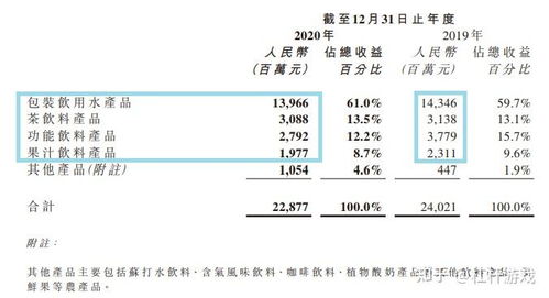 營收承壓，四大產品線均下挫，水中茅臺農夫山泉還甜嗎？